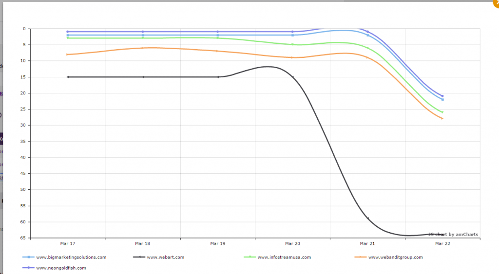 Search Engine Optimization SEO Competitive Comparison