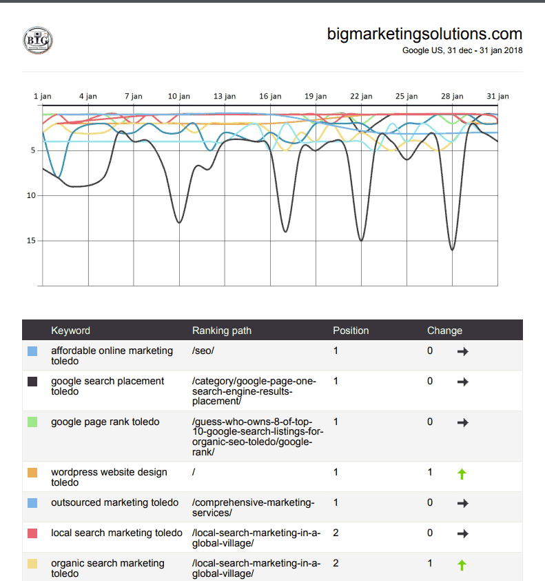 Google-SEO-Page-Rank