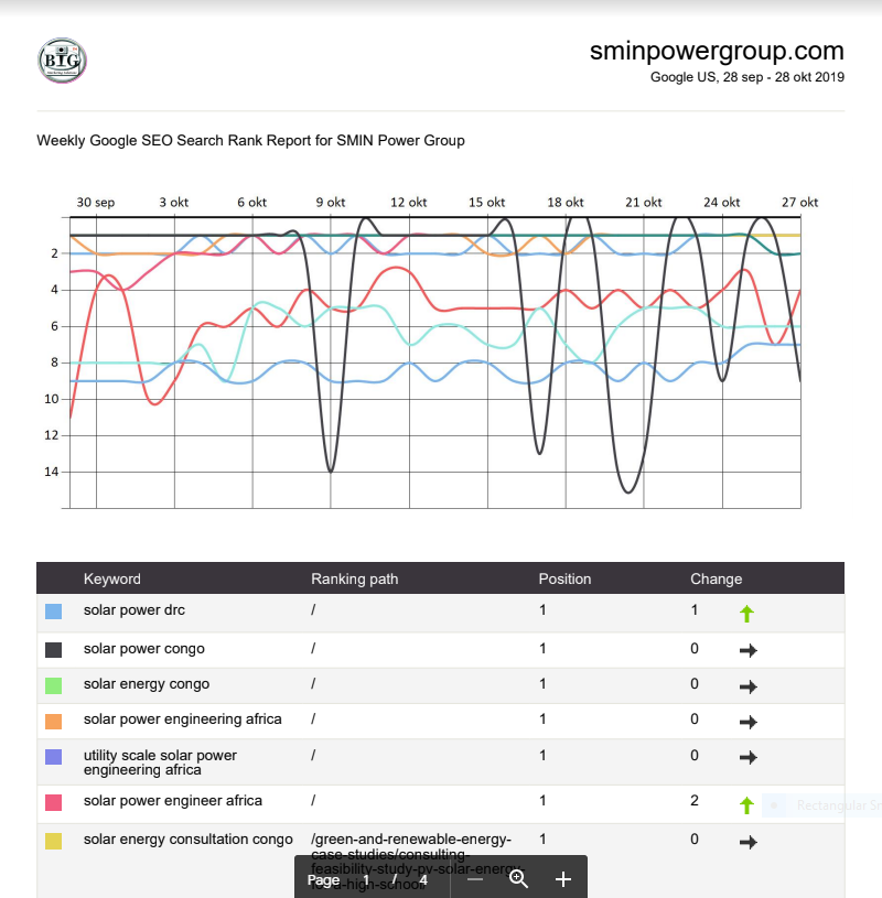 SEO Google Rank Number One Global Scale