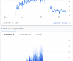 How A Google Ads Campaign WORKED For Lead Generation For A Real Estate Agent Team